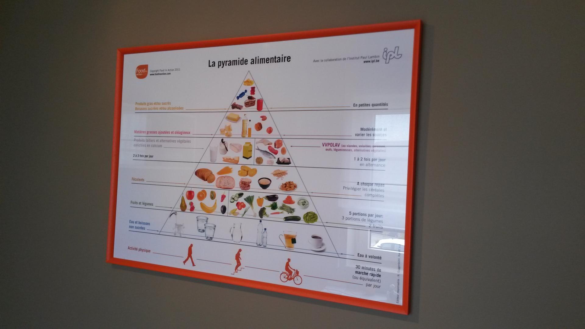 Pyramide alimentaire